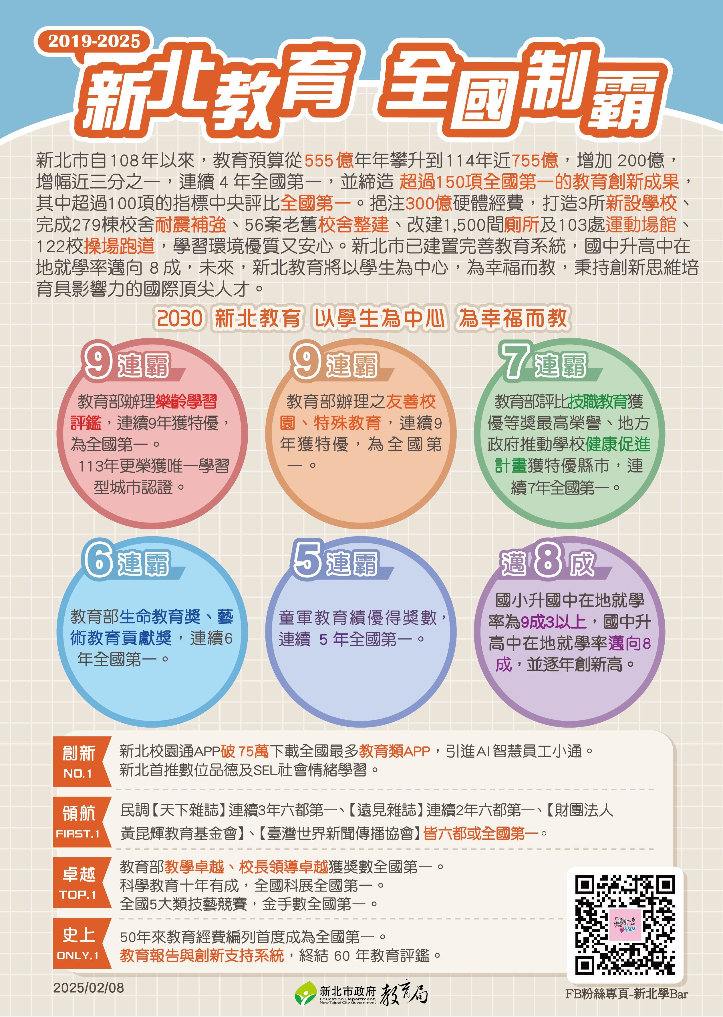 2024新北教育ESG｜依時俱進