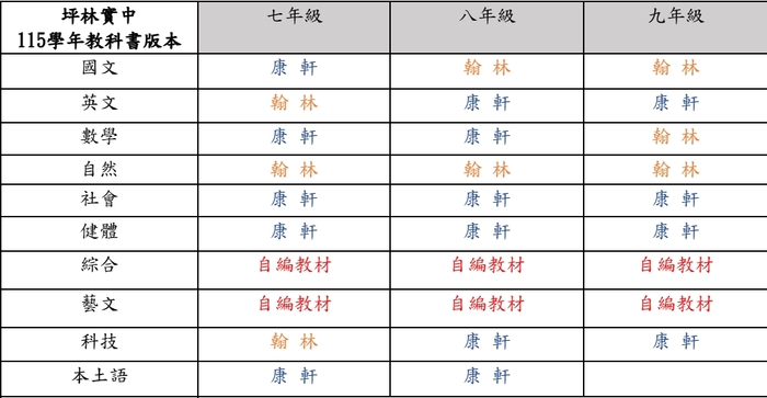 坪林實中 115學年教科書版本